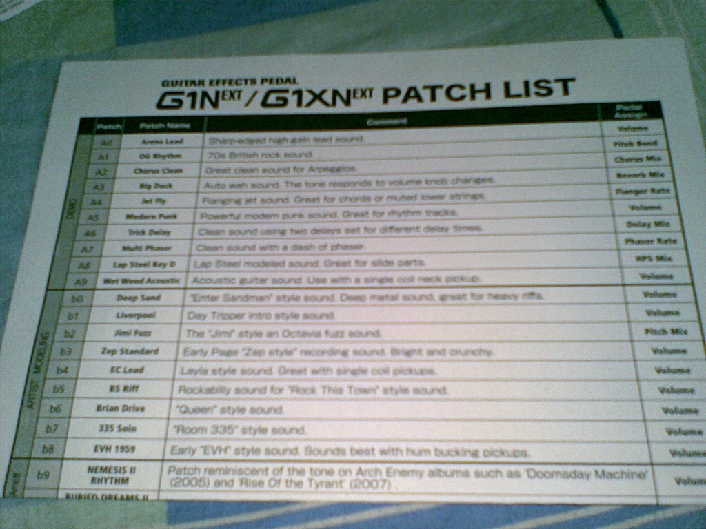 Zoom g1 patches list